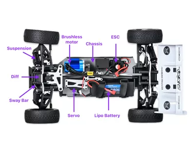 RCカー用語の説明: 初心者向け用語集