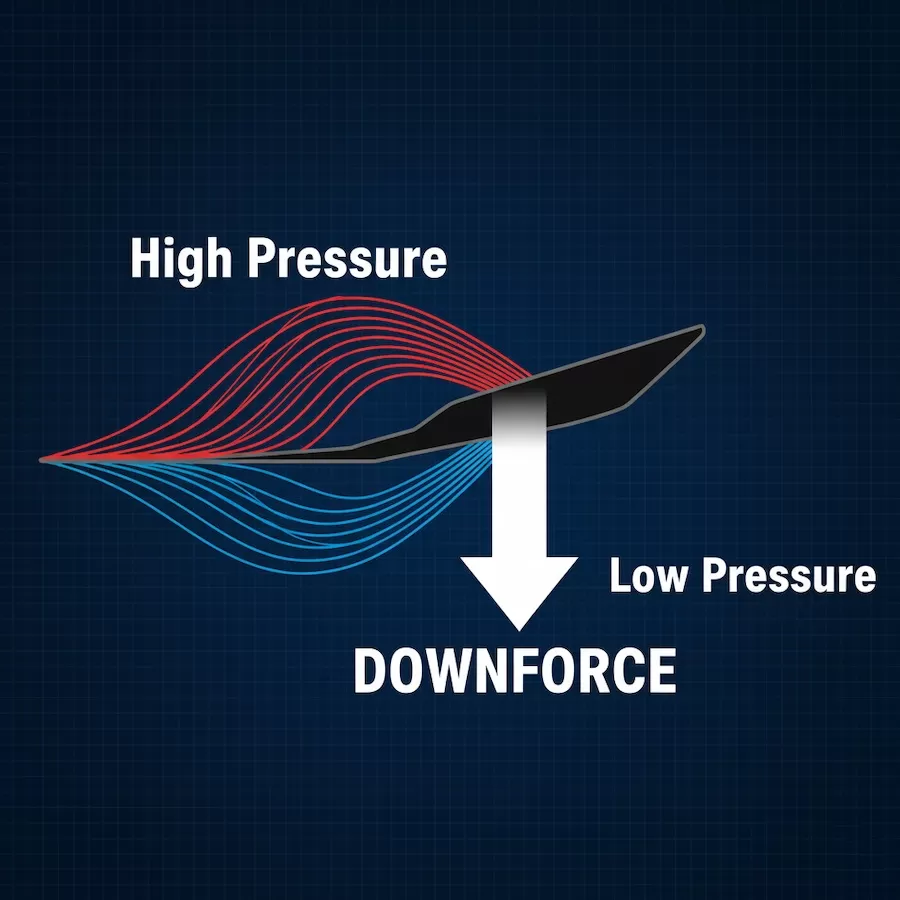 The On-Track Benefits: Why Downforce = Speed
